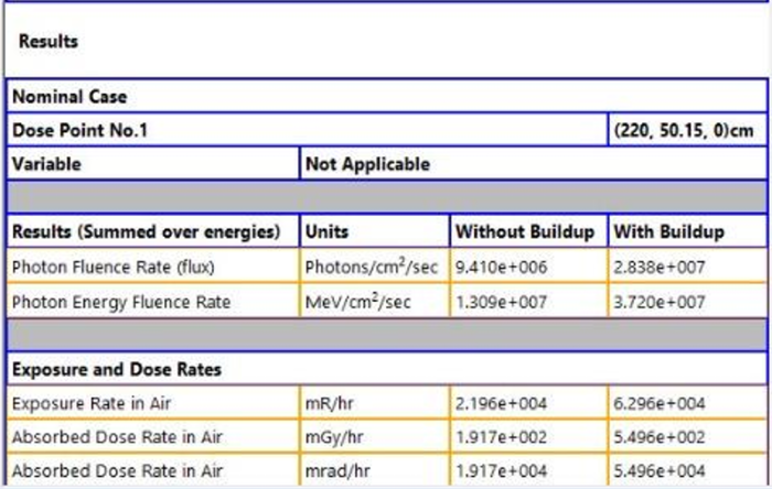 MicroShield 多层屏蔽结构模拟分析界面